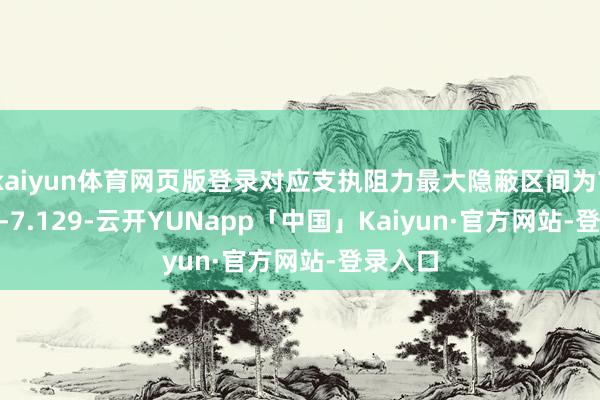 kaiyun体育网页版登录对应支执阻力最大隐蔽区间为7.1077-7.129-云开YUNapp「中国」Kaiyun·官方网站-登录入口